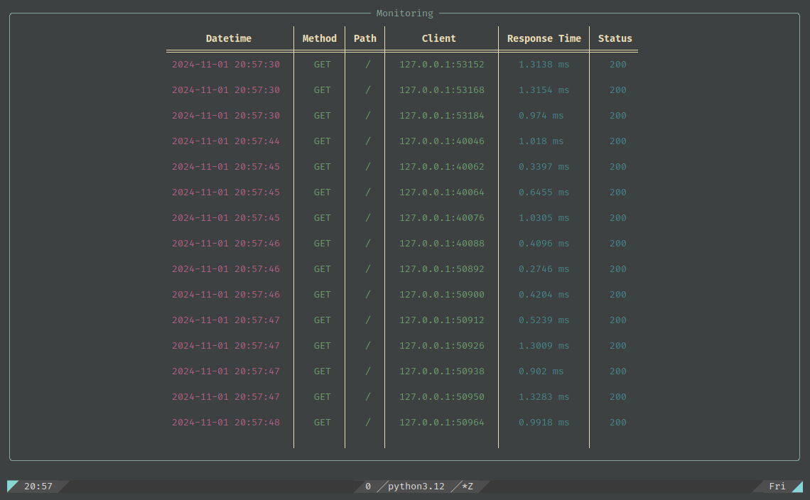 monitoring_example.png